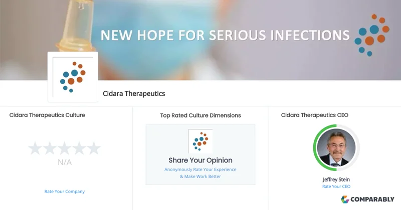 Cidara Therapeutics: Stock, News, & The Usual Spin?