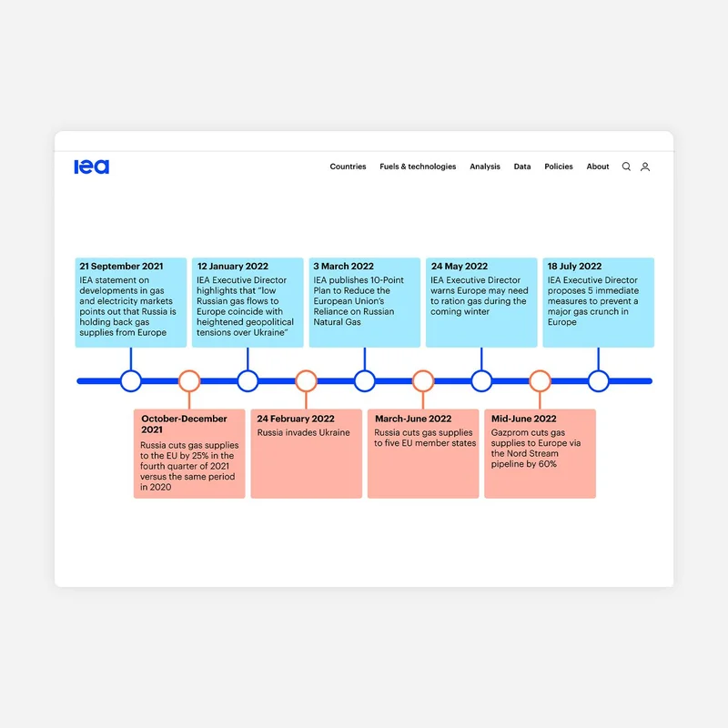 IEA: Unpacking Its Core Points and What It Means for Binance & Generative AI