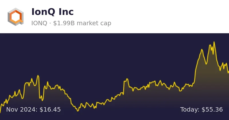 IonQ Stock Price Today: What's Driving the Volatility and Should You Be Worried?