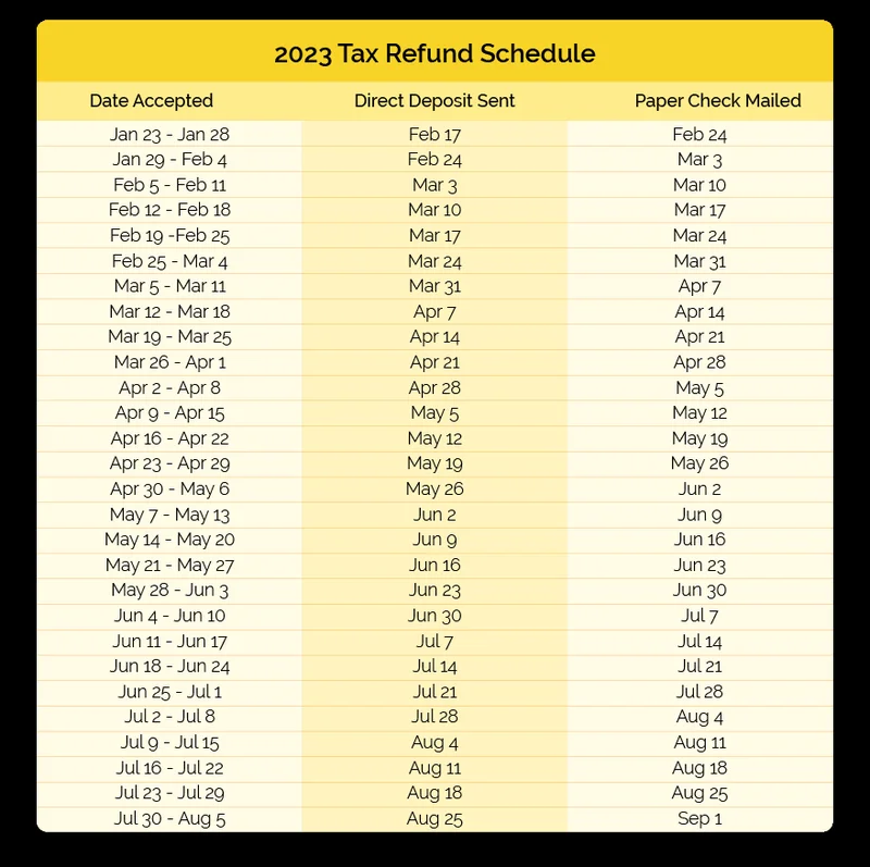 IRS Relief Payment: Status, Timing, and What the Data Shows