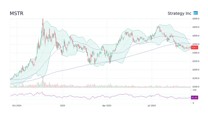 MSTR Stock: Price Drivers and Bitcoin Correlation